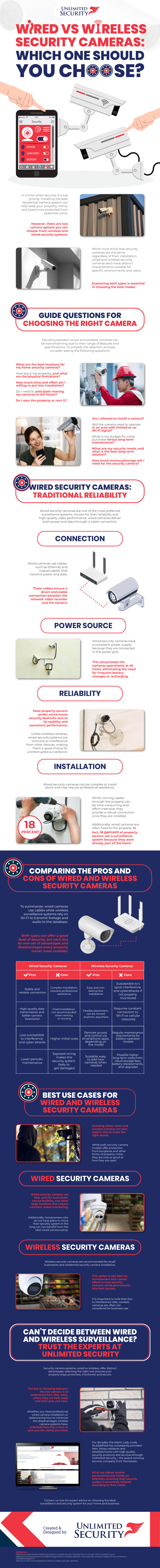 Wired vs Wireless Security Cameras